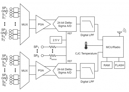 rtd-link-200_electricalblockdiagram_1