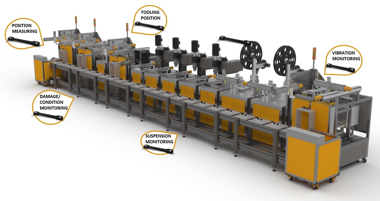 Possible applications - manufacturing